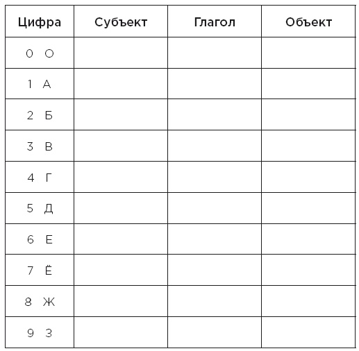 Иллюстрация к книге — Minne, или Память по-шведски. Методика знаменитого тренера по развитию памяти [i_075.jpg]