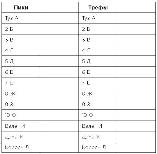 Иллюстрация к книге — Minne, или Память по-шведски. Методика знаменитого тренера по развитию памяти [i_078.jpg]
