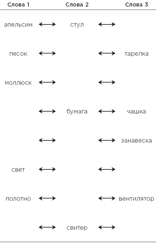 Иллюстрация к книге — Minne, или Память по-шведски. Методика знаменитого тренера по развитию памяти [i_095.jpg]