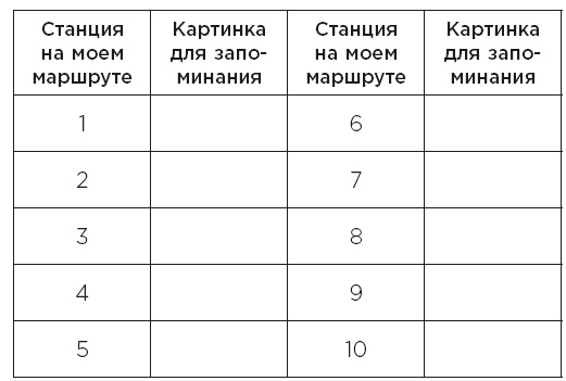 Иллюстрация к книге — Minne, или Память по-шведски. Методика знаменитого тренера по развитию памяти [i_098.jpg]