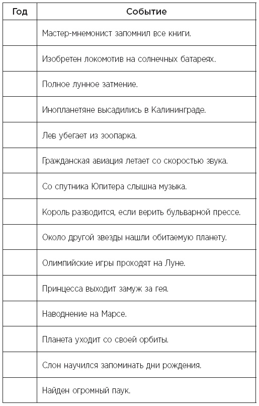 Иллюстрация к книге — Minne, или Память по-шведски. Методика знаменитого тренера по развитию памяти [i_117.jpg]
