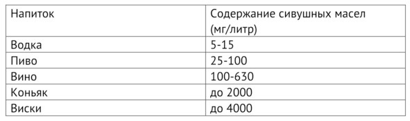 Иллюстрация к книге — Рецепты Алкофана. Теория и практика приготовления спиртных напитков дома [i_005.jpg]