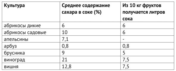 Иллюстрация к книге — Рецепты Алкофана. Теория и практика приготовления спиртных напитков дома [i_011.jpg]