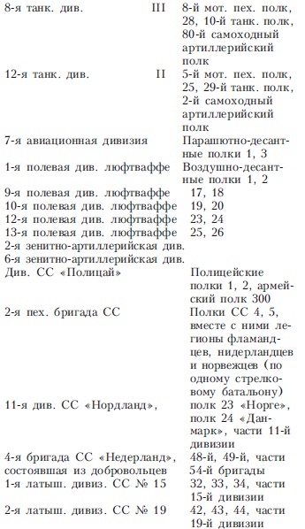 Иллюстрация к книге — 900 дней боев за Ленинград. Воспоминания немецкого полковника [i_015.jpg]