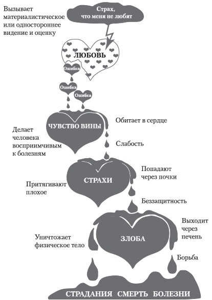 Иллюстрация к книге — Книга-надежда, книга-спасение! Исцеление от любой болезни силой любви [i_001.jpg]
