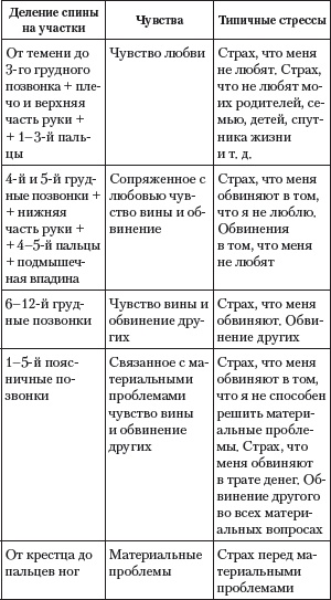 Иллюстрация к книге — Книга-надежда, книга-спасение! Исцеление от любой болезни силой любви [i_002.jpg]