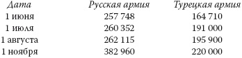 Иллюстрация к книге — По следам &quot;Турецкого гамбита&quot;, или Русская &quot;полупобеда&quot; 1878 года [image_5.jpg]