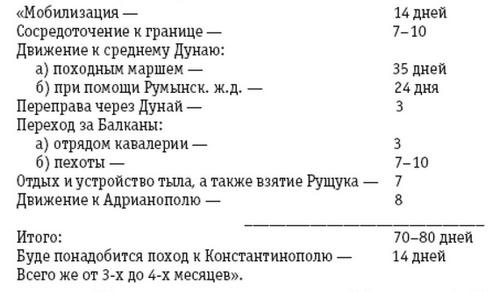 Иллюстрация к книге — По следам &quot;Турецкого гамбита&quot;, или Русская &quot;полупобеда&quot; 1878 года [image_6.jpg]