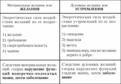 Иллюстрация к книге — Учение о выживании [i_002.jpg]