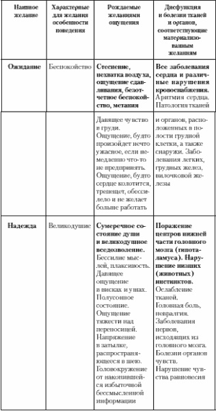 Иллюстрация к книге — Учение о выживании [i_004.jpg]