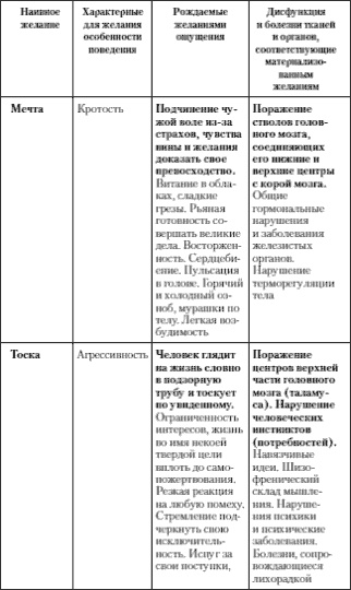 Иллюстрация к книге — Учение о выживании [i_005.jpg]