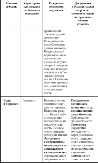 Иллюстрация к книге — Учение о выживании [i_006.jpg]