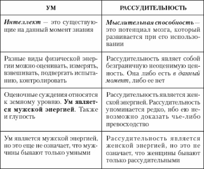 Иллюстрация к книге — Учение о выживании [i_011.jpg]