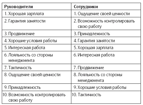 Иллюстрация к книге — Как изменить абсолютно все [i_004.jpg]