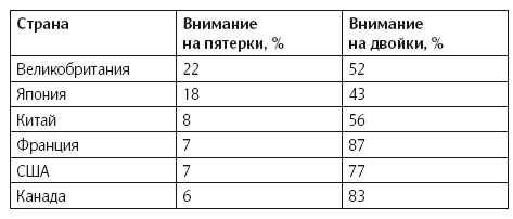 Иллюстрация к книге — Как изменить абсолютно все [i_005.jpg]