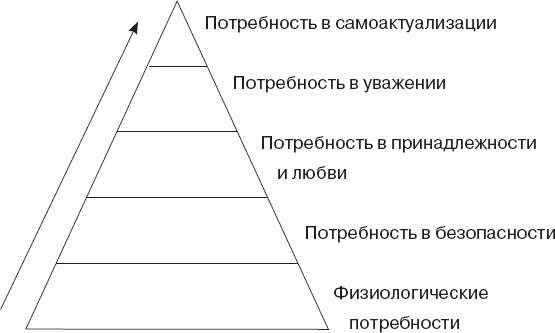 Иллюстрация к книге — Как управлять людьми. Способы воздействия на окружающих [_11.jpg]