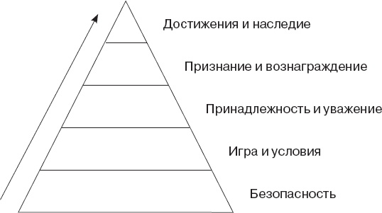 Иллюстрация к книге — Как управлять людьми. Способы воздействия на окружающих [_12.jpg]