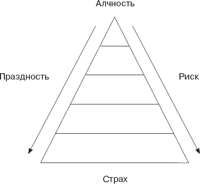 Иллюстрация к книге — Как управлять людьми. Способы воздействия на окружающих [_13.jpg]