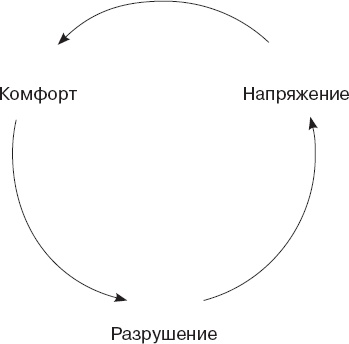 Иллюстрация к книге — Как управлять людьми. Способы воздействия на окружающих [_18.jpg]