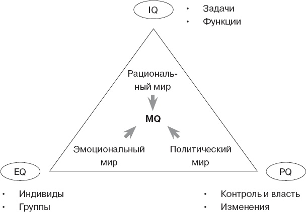 Иллюстрация к книге — Как управлять людьми. Способы воздействия на окружающих [_2.jpg]
