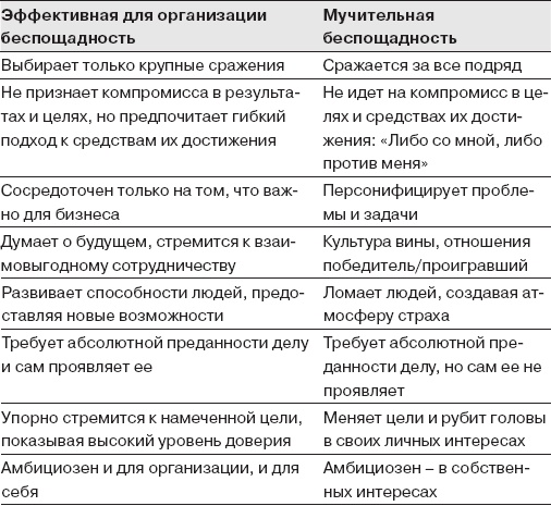 Иллюстрация к книге — Как управлять людьми. Способы воздействия на окружающих [_24.jpg]