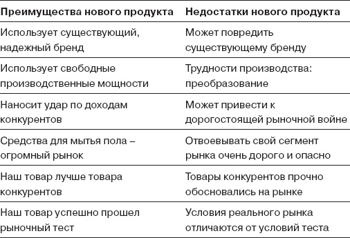Иллюстрация к книге — Как управлять людьми. Способы воздействия на окружающих [_6.jpg]