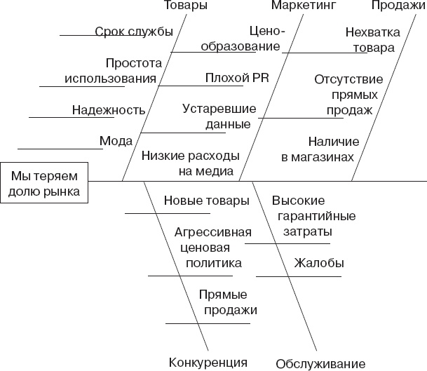 Иллюстрация к книге — Как управлять людьми. Способы воздействия на окружающих [_9.jpg]