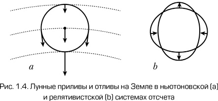 Иллюстрация к книге — Как работает вселенная. Введение в современную космологию [i_007.jpg]