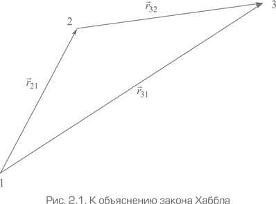 Иллюстрация к книге — Как работает вселенная. Введение в современную космологию [i_010.jpg]