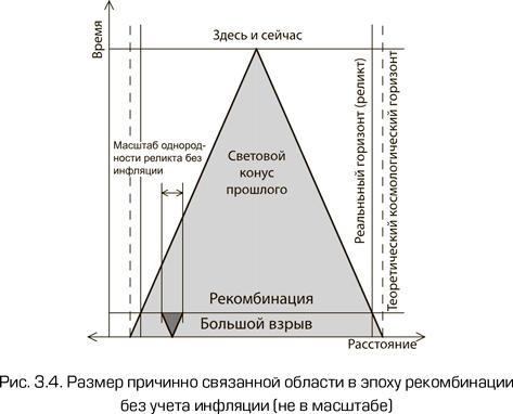 Иллюстрация к книге — Как работает вселенная. Введение в современную космологию [i_075.jpg]