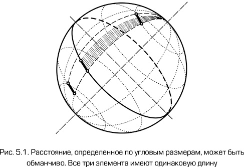 Иллюстрация к книге — Как работает вселенная. Введение в современную космологию [i_089.jpg]