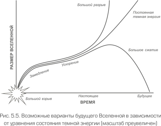 Иллюстрация к книге — Как работает вселенная. Введение в современную космологию [i_093.jpg]