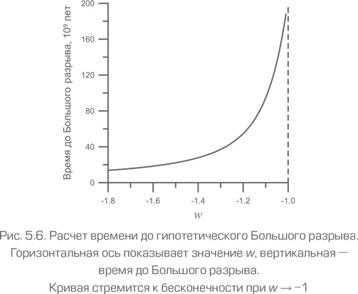 Иллюстрация к книге — Как работает вселенная. Введение в современную космологию [i_096.jpg]