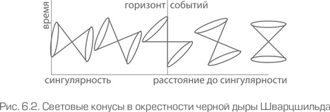 Иллюстрация к книге — Как работает вселенная. Введение в современную космологию [i_098.jpg]
