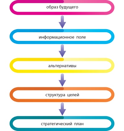 Иллюстрация к книге — Лабиринты стратегии. 8К [i_061.jpg]