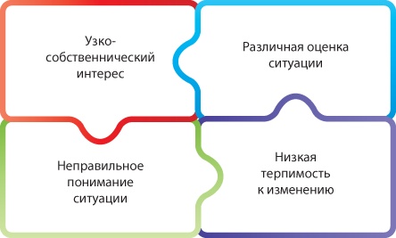 Иллюстрация к книге — Лабиринты стратегии. 8К [i_114.jpg]