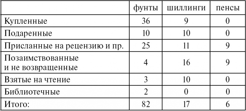 Хорошие плохие книги Хорошие плохие книги