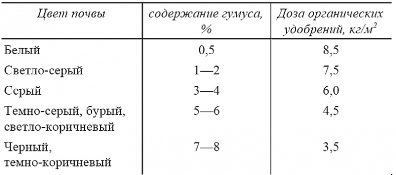 Иллюстрация к книге — Пособие для умного дачника [i_006.jpg]