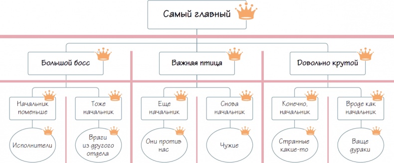 Иллюстрация к книге — Бизнес-процессы. Как их описать, отладить и внедрить. Практикум [i_025.jpg]