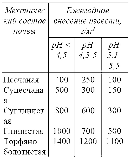 Иллюстрация к книге — Пособие для разумно ленивых садоводов [i_003.jpg]