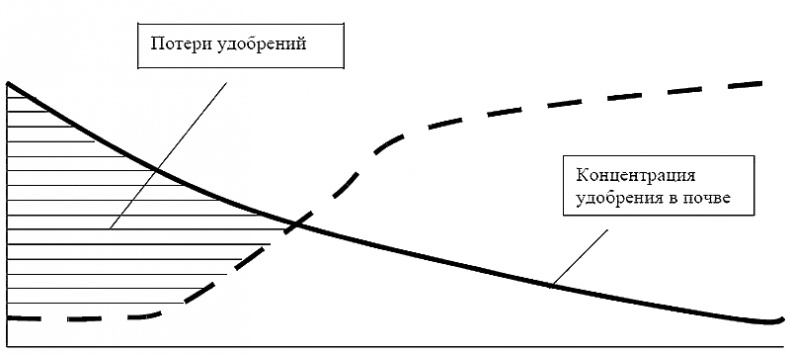 Иллюстрация к книге — Пособие для разумно ленивых садоводов [i_004.jpg]