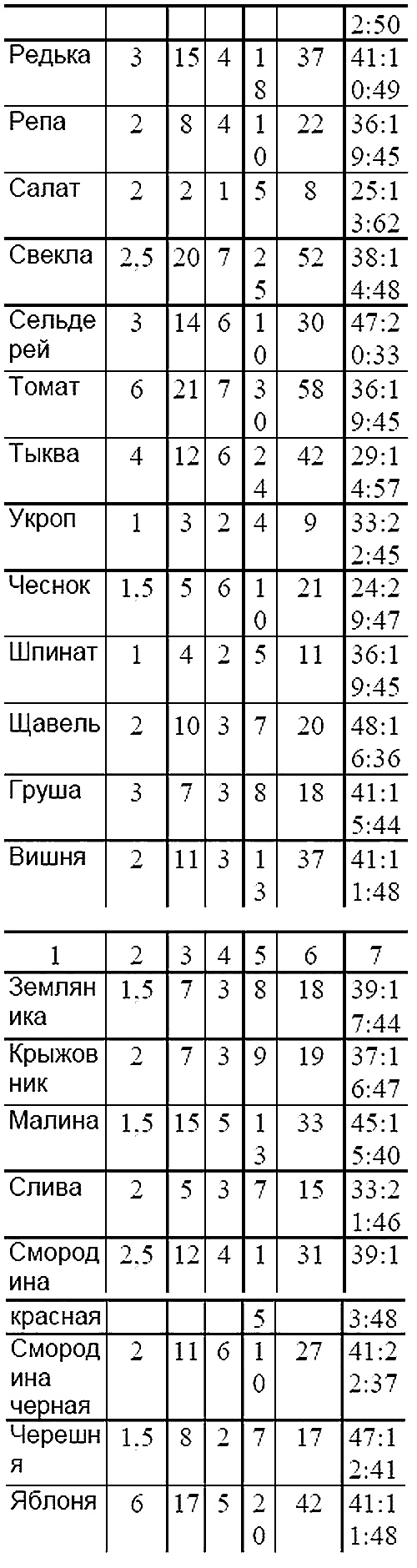 Иллюстрация к книге — Пособие для разумно ленивых садоводов [i_009.jpg]