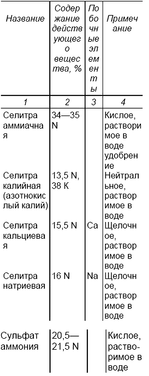 Иллюстрация к книге — Пособие для разумно ленивых садоводов [i_010.jpg]