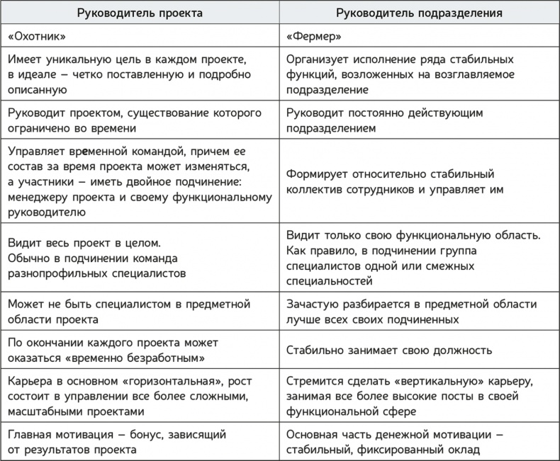 Иллюстрация к книге — Как навести порядок в своем бизнесе. Как построить надежную систему из надежных элементов. Практикум [i_032.jpg]