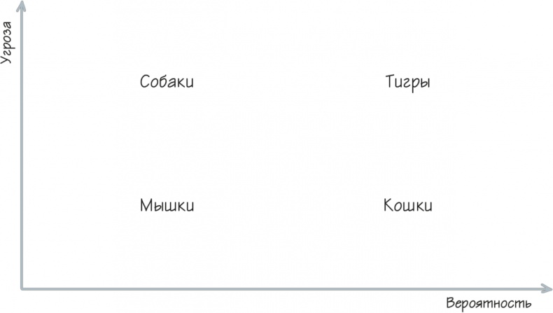 Иллюстрация к книге — Как навести порядок в своем бизнесе. Как построить надежную систему из надежных элементов. Практикум [i_074.jpg]