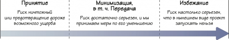 Иллюстрация к книге — Как навести порядок в своем бизнесе. Как построить надежную систему из надежных элементов. Практикум [i_075.jpg]