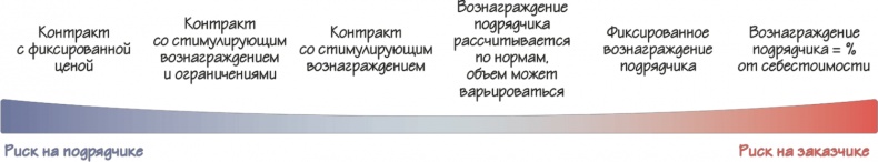 Иллюстрация к книге — Как навести порядок в своем бизнесе. Как построить надежную систему из надежных элементов. Практикум [i_077.jpg]