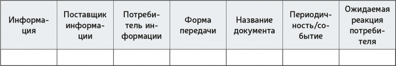 Иллюстрация к книге — Как навести порядок в своем бизнесе. Как построить надежную систему из надежных элементов. Практикум [i_082.jpg]