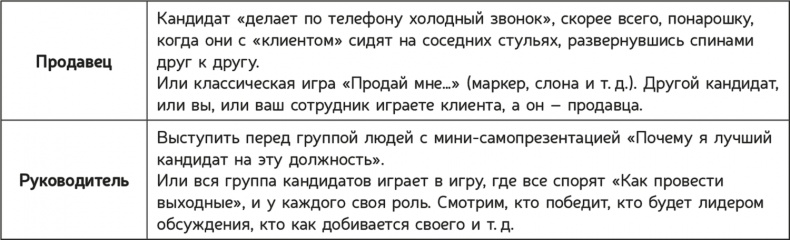 Иллюстрация к книге — Как навести порядок в своем бизнесе. Как построить надежную систему из надежных элементов. Практикум [i_096.jpg]