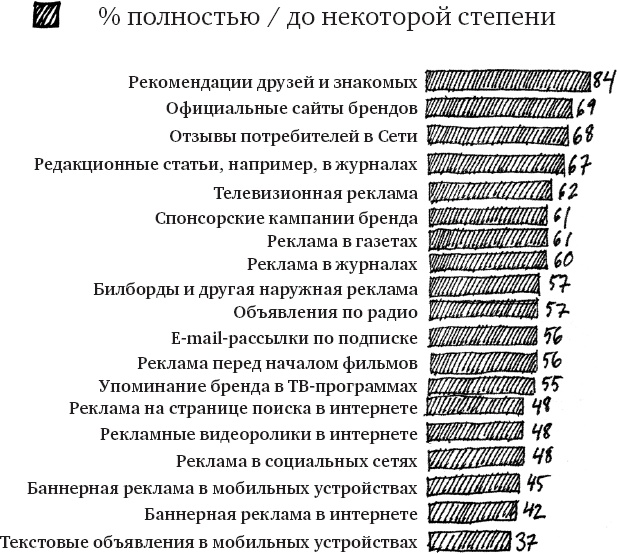 Иллюстрация к книге — Единственная книга по брендингу, которая вам нужна, чтобы начать, раскрутить и сделать бизнес прибыльным [_60.jpg]